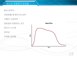 15
항상 바쁘다.
자동화를 왜 해야 하나요?
고통의 고갯마루
끊임없이 변화하는 코드
레거시 시스템
공포심
오래된 습관들
테스트 자동화의 장애물
 