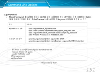 151
Command Line Options
Argument Files
- RobotFramework 를 실행할 때마다 옵션을 많이 사용해야 하는 경우에는 자주 사용하는 Option
들을 파일에 지정한 후에, RobotFramework를 실행할 때 Argument 파일을 지정할 수 있다.
--doc This is an example (where "special characters" are ok!)
--metadata X:Value with spaces
--variable VAR:Hello, world!
# This is a comment
path/to/my/tests
구분 사용 예
Argument 파일 사용 robot --argumentfile all_arguments.robot
robot --name Example --argumentfile other_options_and_paths.robot
robot --argumentfile default_options.txt --name Example my_tests.robot
robot -A first.txt -A second.txt -A third.txt tests.robot
표준 입력으로 받기 generate_arguments.sh | robot --argumentfile STDIN
generate_arguments.sh | robot --name Example --argumentfile STDIN tests.robot
<Argument 파일 예제>
 