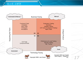 17
테스트 사분면
 