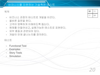 20
비지니스를 지원하는 기술측면 테스트
목적
- 비즈니스 관점의 테스트로 개발을 이끈다.
- 올바른 질문을 한다.
- 고객이 명확하게 이해하도록 돕는다.
- 예제를 만들어내고, 실행가능한 테스트로 표현한다.
- 외부 품질과 관련되어 있다.
- 개발이 언제 끝나는지를 정의한다.
테스트
- Functional Test
- Examples
- Story Tests
- Simulation
Q1 Q4
Q2 Q3
 