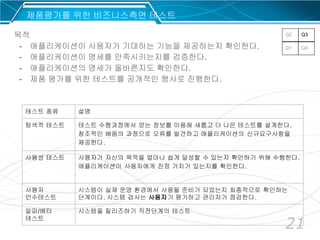 21
제품평가를 위한 비즈니스측면 테스트
목적
- 애플리케이션이 사용자가 기대하는 기능을 제공하는지 확인한다.
- 애플리케이션이 명세를 만족시키는지를 검증한다.
- 애플리케이션의 명세가 올바른지도 확인한다.
- 제품 평가를 위한 테스트를 공개적인 행사로 진행한다.
Q1 Q4
Q2 Q3
테스트 종류 설명
탐색적 테스트 테스트 수행과정에서 얻는 정보를 이용해 새롭고 더 나은 테스트를 설계한다.
창조적인 배움의 과정으로 오류를 발견하고 애플리케이션의 신규요구사항을
제공한다.
사용성 테스트 사용자가 자신의 목적을 얼마나 쉽게 달성할 수 있는지 확인하기 위해 수행한다.
애플리케이션이 사용자에게 진정 가치가 있는지를 확인한다.
사용자
인수테스트
시스템이 실제 운영 환경에서 사용될 준비가 되었는지 최종적으로 확인하는
단계이다. 시스템 검사는 사용자가 평가하고 관리자가 점검한다.
알파/베타
테스트
시스템을 릴리즈하기 직전단계의 테스트
 