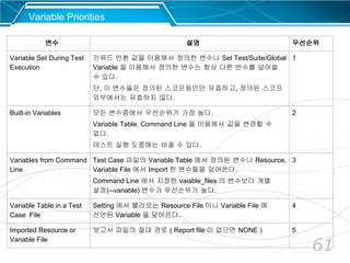 61
Variable Priorities
변수 설명 우선순위
Variable Set During Test
Execution
키워드 반환 값을 이용해서 정의한 변수나 Set Test/Suite/Global
Variable 을 이용해서 정의한 변수는 항상 다른 변수를 덮어쓸
수 있다.
단, 이 변수들은 정의된 스코프동안만 유효하고, 정의된 스코프
외부에서는 유효하지 않다.
1
Built-in Variables 모든 변수중에서 우선순위가 가장 높다.
Variable Table, Command Line 을 이용해서 값을 변경할 수
없다.
테스트 실행 도중에는 바꿀 수 있다.
2
Variables from Command
Line
Test Case 파일의 Variable Table 에서 정의된 변수나 Resource,
Variable File 에서 Import 한 변수들을 덮어쓴다.
Command Line 에서 지정한 vaiable_files 의 변수보다 개별
설정(--variable) 변수가 우선순위가 높다.
3
Variable Table in a Test
Case File
Setting 에서 불러오는 Resource File 이나 Variable File 에
선언된 Variable 을 덮어쓴다.
4
Imported Resource or
Variable File
보고서 파일의 절대 경로 ( Report file 이 없으면 NONE ) 5
 