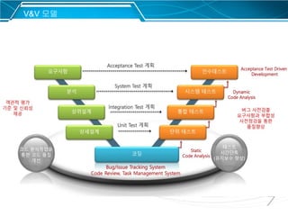 7
V&V 모델
 