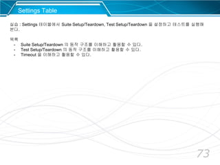 73
Settings Table
실습 : Settings 테이블에서 Suite Setup/Teardown, Test Setup/Teardown 을 설정하고 테스트를 실행해
본다.
목록
- Suite Setup/Teardown 의 동작 구조를 이해하고 활용할 수 있다.
- Test Setup/Teardown 의 동작 구조를 이해하고 활용할 수 있다.
- Timeout 을 이해하고 활용할 수 있다.
 
