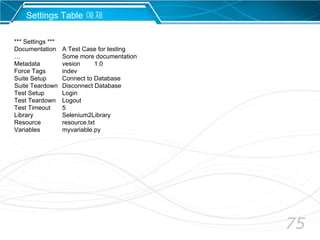 75
Settings Table 예제
*** Settings ***
Documentation A Test Case for testing
… Some more documentation
Metadata vesion 1.0
Force Tags indev
Suite Setup Connect to Database
Suite Teardown Disconnect Database
Test Setup Login
Test Teardown Logout
Test Timeout 5
Library Selenium2Library
Resource resource.txt
Variables myvariable.py
 
