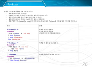 76
For-Loop
반복하고 싶을 때 :FOR 루프를 사용할 수 있다.
- 목록을 패러미터로 전달한다.
- FOR 루프 안에서 사용하는 키워드들은 들여쓰기를 해야 한다.
- 들여쓰기를 사용할 때는 역슬래쉬()문자를 사용한다.
- 들여쓰기가 끝나는 지점이 FOR 루프가 끝나는 지점이다.
- 중첩 FOR 루프 (Netsted For Loop)은 지원하지 않는다. ( 중첩된 For Loop 을 수행할 별도 키워드를 만든다. )
예제 설명
*** Test Cases ***
Example 1
:FOR ${animal} IN cat dog
 Log ${animal}
 Log 2nd keyword
Log Outside loop
목록을 직접 지정한다.
루프를 두번 실행한다.
:FOR 루프 안의 문장을 들여쓴다.
*** Test Cases ***
Example 2
:FOR ${var} IN one two
... ${3} four ${last}
 Log ${var}
목록을 두 줄에 걸쳐 선언한다.
*** Test Cases ***
Example 3
:FOR ${element} IN @{ELEMENTS}
 Start Element ${element}
변수를 사용하여 목록을 지정한다.
 