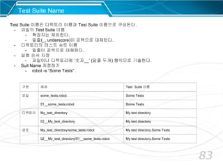 83
Test Suite Name
Test Suite 이름은 디렉토리 이름과 Test Suite 이름으로 구성된다.
- 파일의 Test Suite 이름
- 확장자는 제외한다.
- 밑줄(_, underscore)이 공백으로 대체된다.
- 디렉토리의 테스트 슈트 이름
- 밑줄이 공백으로 대체된다.
- 실행 순서 지정
- 파일이나 디렉토리에 ‘숫자__’ (밑줄 두개) 형식으로 기술한다.
- Suit Name 지정하기
- robot -s “Some Tests” .
구분 예제 Test Suite 이름
파일 some_tests.robot Some Tests
01__some_tests.robot Some Tests
디렉토리 My_test_directory My test directory
02__My_test_directory My test directory
경로 My_test_directory/some_tests.robot My test directory.Some Tests
02__My_test_directory/01__some_tests.robot My test directory.Some Tests
 