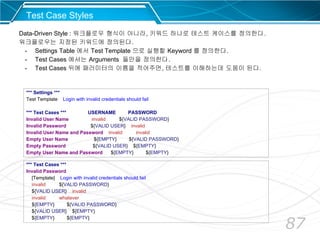 87
*** Settings ***
Test Template Login with invalid credentials should fail
*** Test Cases *** USERNAME PASSWORD
Invalid User Name invalid ${VALID PASSWORD}
Invalid Password ${VALID USER} invalid
Invalid User Name and Password invalid invalid
Empty User Name ${EMPTY} ${VALID PASSWORD}
Empty Password ${VALID USER} ${EMPTY}
Empty User Name and Password ${EMPTY} ${EMPTY}
*** Test Cases ***
Invalid Password
[Template] Login with invalid credentials should fail
invalid ${VALID PASSWORD}
${VALID USER} invalid
invalid whatever
${EMPTY} ${VALID PASSWORD}
${VALID USER} ${EMPTY}
${EMPTY} ${EMPTY}
Data-Driven Style : 워크플로우 형식이 아니라, 키워드 하나로 테스트 케이스를 정의한다.
워크플로우는 지정된 키워드에 정의된다.
- Settings Table 에서 Test Template 으로 실행할 Keyword 를 정의한다.
- Test Cases 에서는 Arguments 들만을 정의한다.
- Test Cases 뒤에 패러미터의 이름을 적어주면, 테스트를 이해하는데 도움이 된다.
Test Case Styles
 