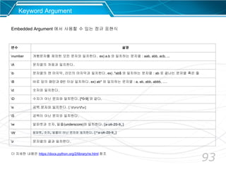 93
Keyword Argument
Embedded Argument 에서 사용할 수 있는 정규 표현식
변수 설명
number 개행문자를 제외한 모든 문자와 일치한다. ex) a.b 와 일치하는 문자열 : aab, abb, acb, ...
A 문자열의 처음과 일치한다.
b 문자열의 맨 마지막, 라인의 마지막과 일치한다. ex) .*ab$ 와 일치하는 문자열 : ab 로 끝나는 문자열 혹은 줄
B 바로 앞의 패턴과 0번 이상 일치하다. ex) ab* 와 일치하는 문자열 : a, ab, abb, abbb, ….
d 숫자와 일치한다.
D 수자가 아닌 문자와 일치한다. [^0-9] 와 같다.
s 공백 문자와 일치한다. [ tnrfv]
S 공백이 아닌 문자와 일치한다.
w 알파벳과 숫자, 밑줄(underscore)와 일치한다. [a-zA-Z0-9_]
W 알파벳, 숫자, 밑줄이 아닌 문자와 일치한다. [^a-zA-Z0-9_]
z 문자열의 끝과 일치한다.
더 자세한 내용은 https://docs.python.org/2/library/re.html 참조
 