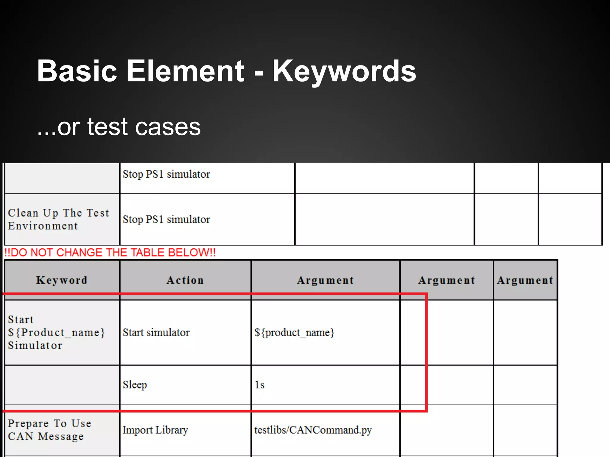 Basic Element - Keywords ...or test cases