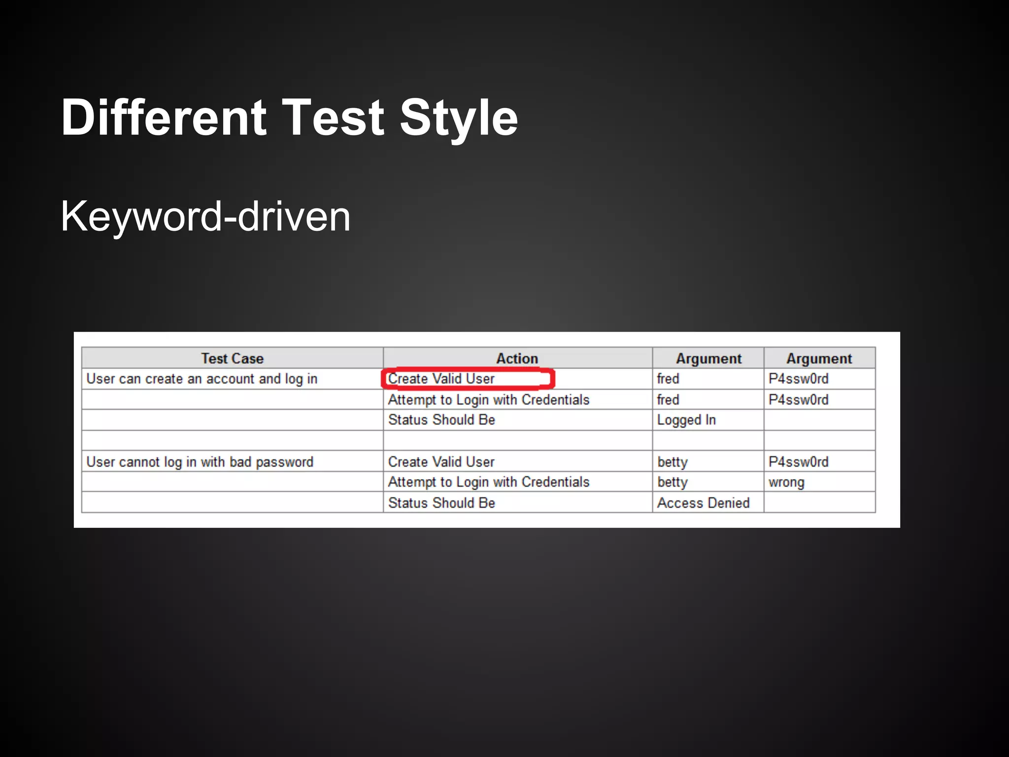 Different Test Style Keyword-driven