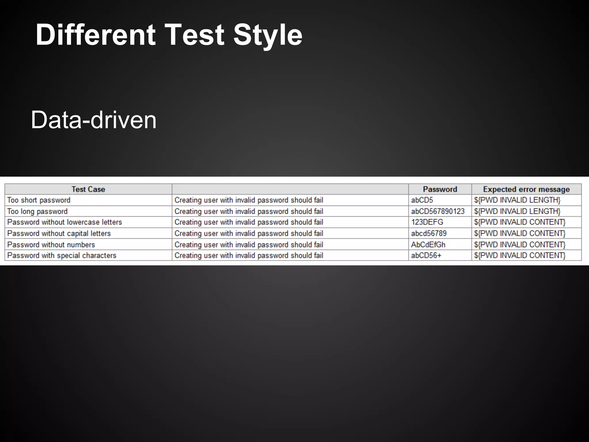 Different Test Style Data-driven
