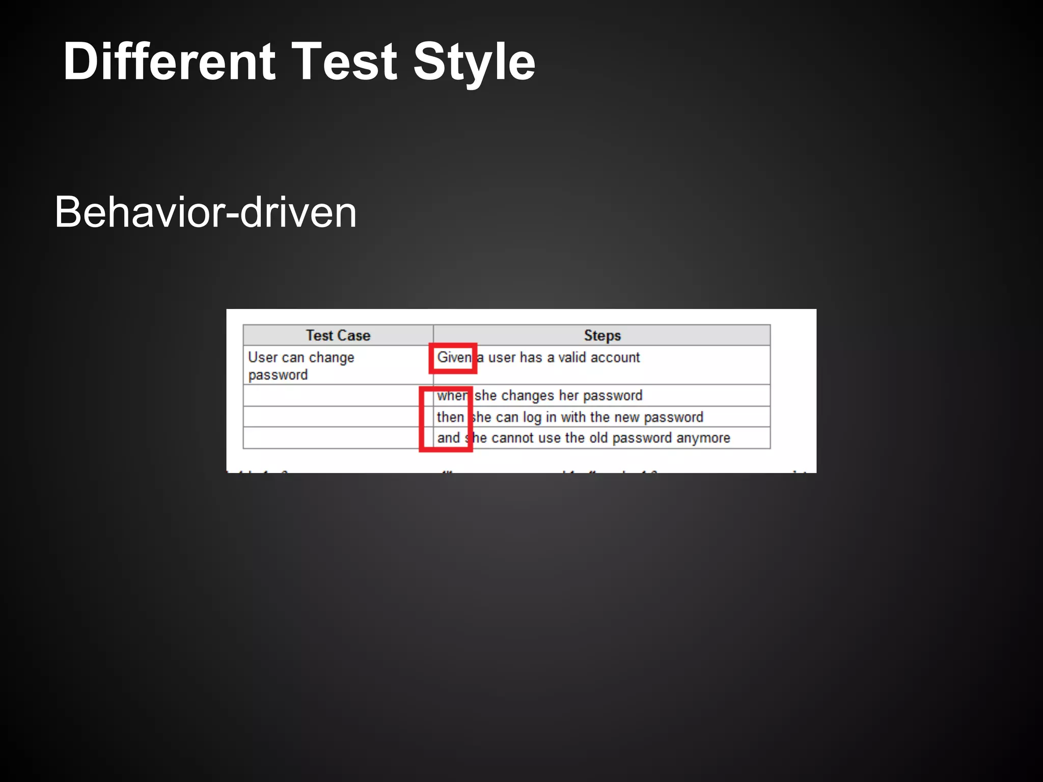 Different Test Style Behavior-driven