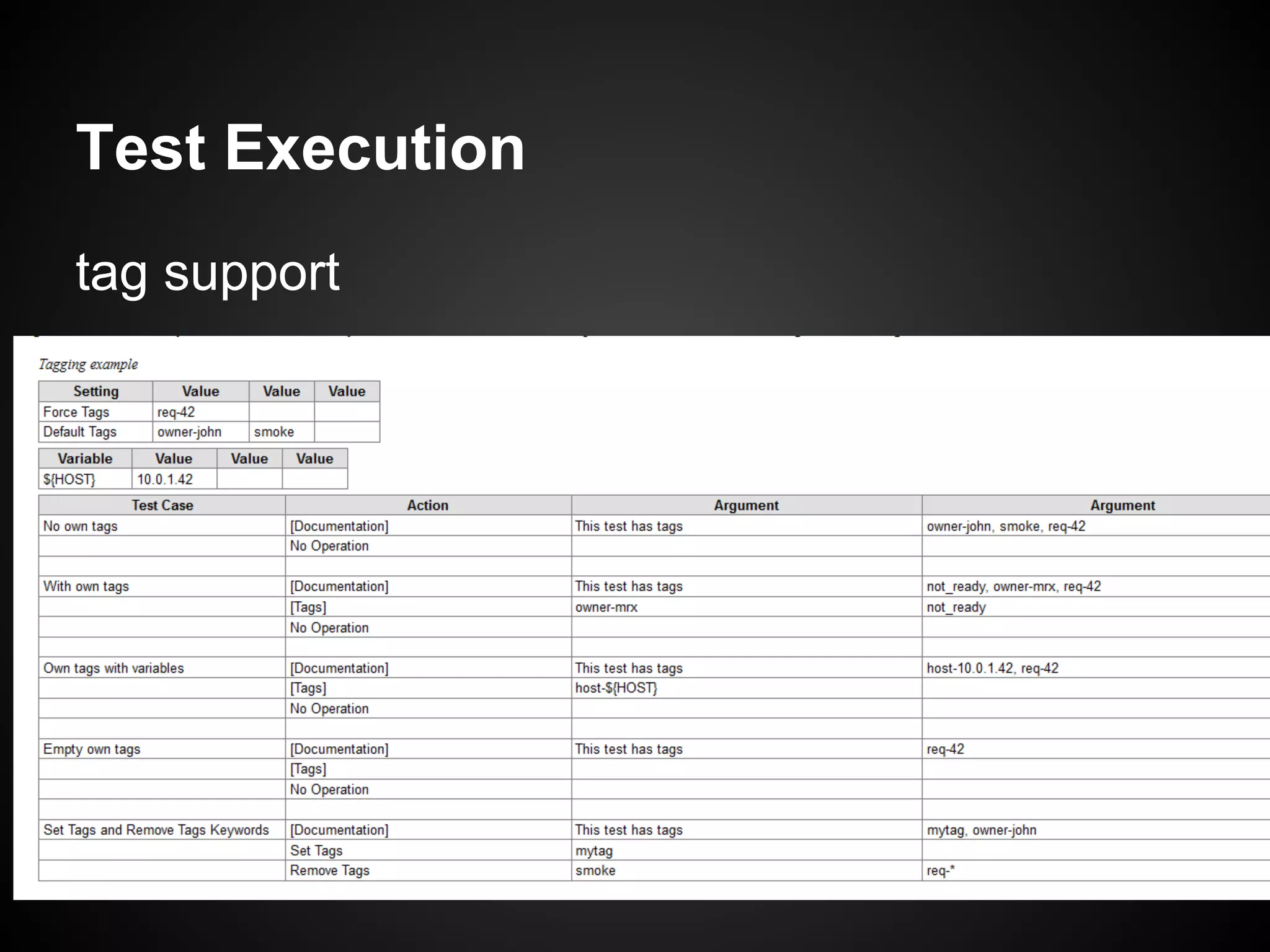 Test Execution tag support nice test result in HTML