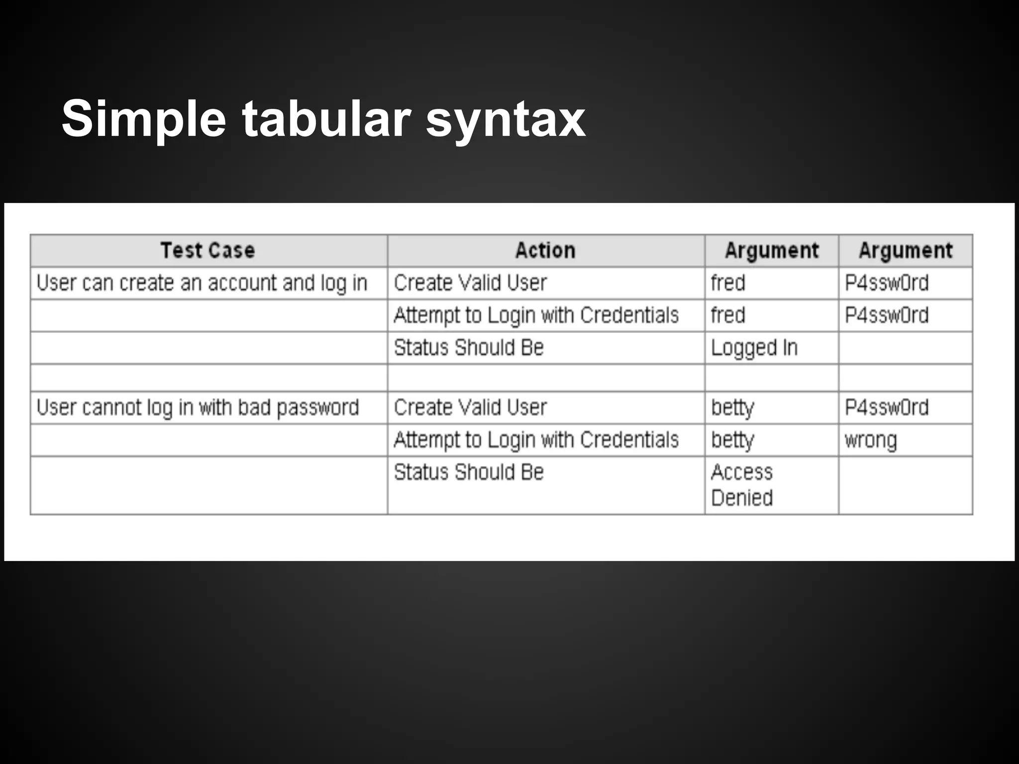 Simple tabular syntax