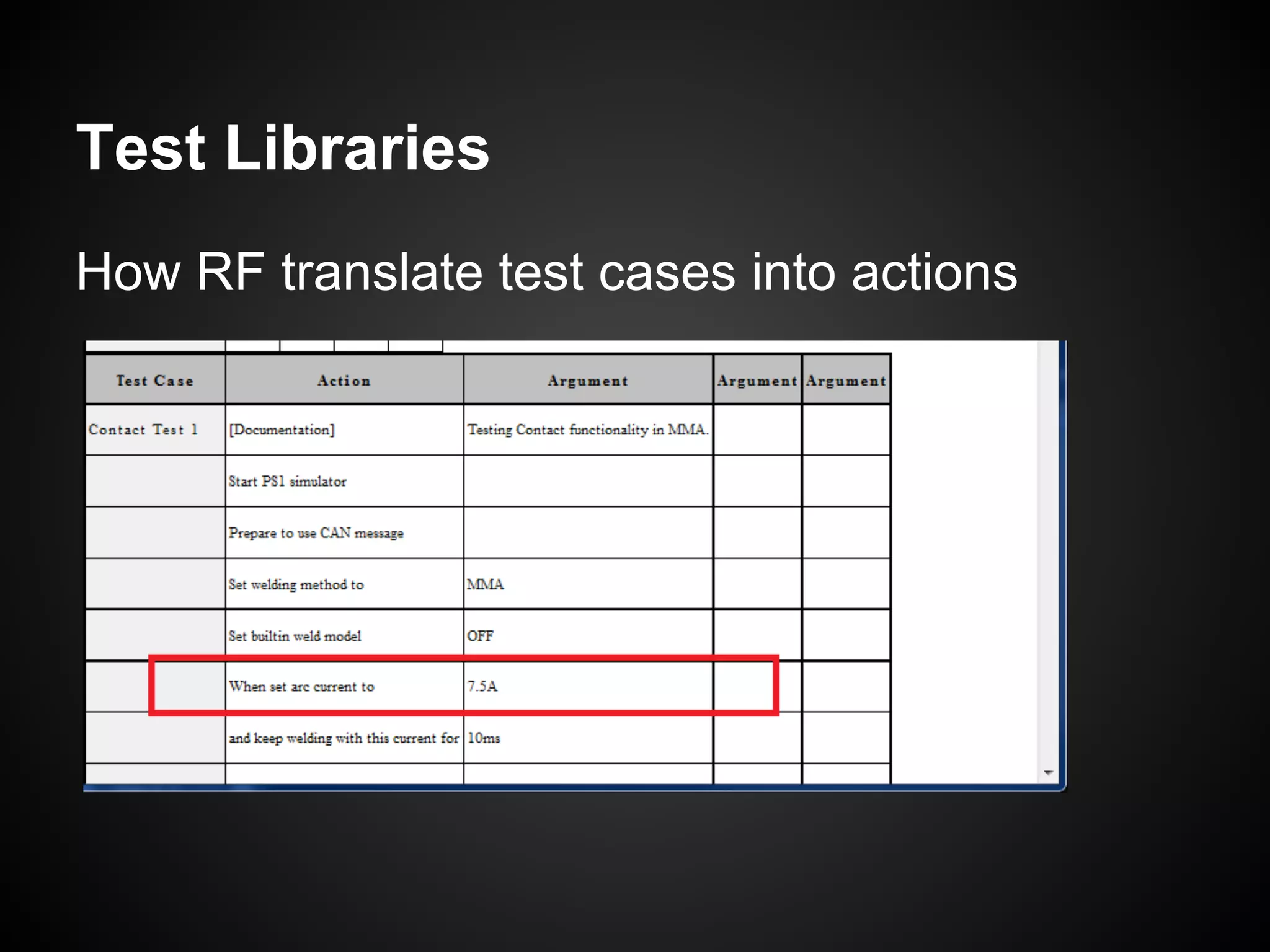Test Libraries How RF translate test cases into actions