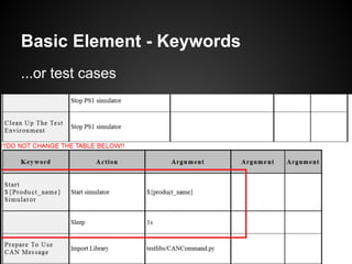 Basic Element - Keywords
...or test cases
 