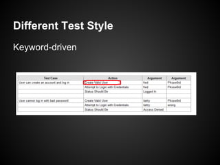Different Test Style
Keyword-driven
 