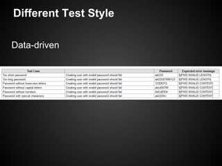 Different Test Style
Data-driven
 