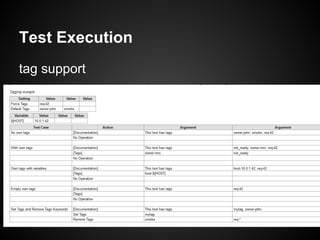 Test Execution
tag support
nice test result in HTML
 