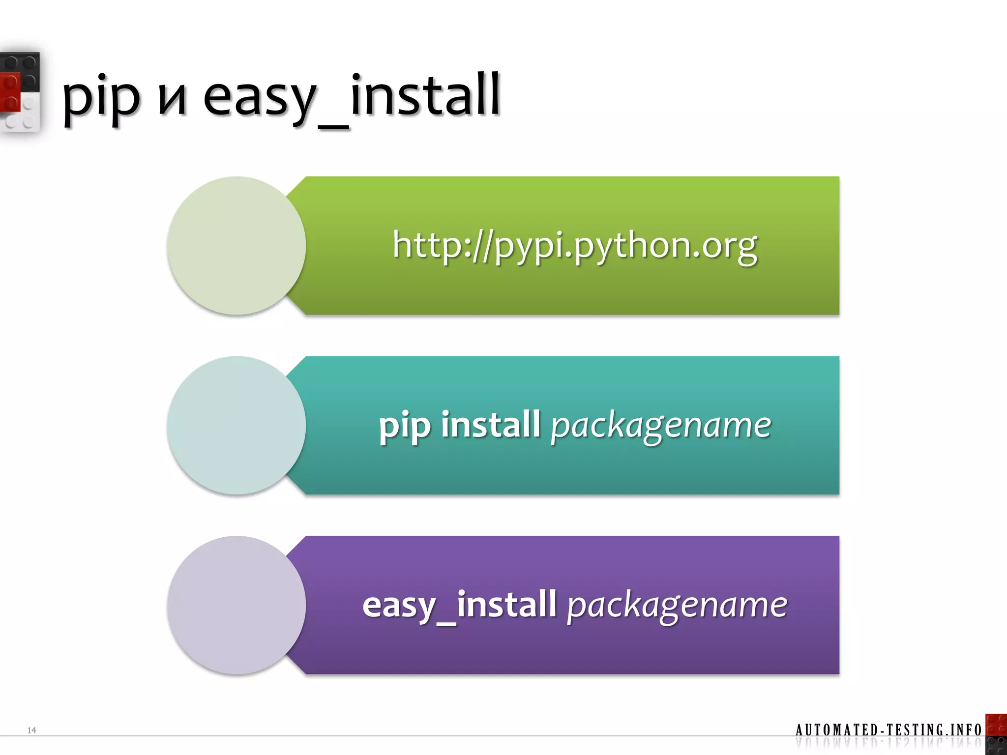 pip и easy_install

                  http://pypi.python.org



                 pip install packagename



                 easy_install packagename

14                                          AUTOMATED-TESTING.INFO
 