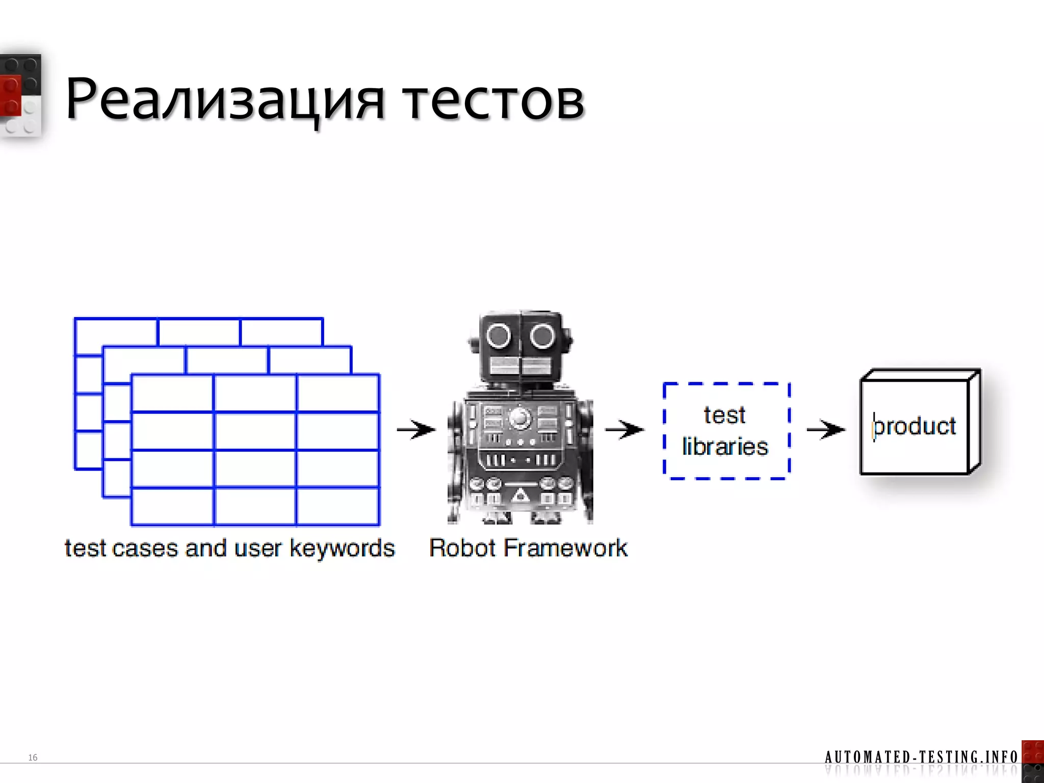 Реализация тестов




16                       AUTOMATED-TESTING.INFO
 