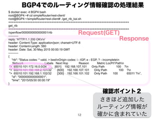 12
$ docker exec -it BGP4 bash
root@BGP4:~# cd simpleRouter/rest-client/
root@BGP4:~/simpleRouter/rest-client# ./get_rib_kai.sh
======================================================================
get_rib
======================================================================
/openflow/0000000000000001/rib
----------
reply: 'HTTP/1.1 200 OKrn'
header: Content-Type: application/json; charset=UTF-8
header: Content-Length: 560
header: Date: Sat, 30 May 2015 00:00:19 GMT
----------
{
"rib": "Status codes: * valid, > bestnOrigin codes: i - IGP, e - EGP, ? - incompleten
Network Labels Next Hop Reason Metric LocPrf Pathn
*> 65010:101:172.16.0.0/24 [601] 192.168.107.101 Only Path 100 ?n
*> 65010:101:192.168.2.101/32 [600] 192.168.107.101 Only Path 100 ?n
*> 65010:101:192.168.1.102/32 [300] 192.168.101.102 Only Path 100 65011 ?n”,
"id": "0000000000000001",
"time": "2015/05/30 00:00:19"
}
Request(GET)
Response
BGP4でのルーティング情報確認の処理結果
確認ポイント２
さきほど追加した
ルーティング情報が
確かに含まれていた
 