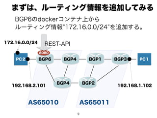 9
まずは、ルーティング情報を追加してみる
PC２ PC１
AS65010 AS65011
BGP6 BGP4
BGP4
BGP1
BGP2
BGP3
192.168.2.101 192.168.1.102
172.16.0.0/24
8080
REST-API
BGP6のdockerコンテナ上から
ルーティング情報 172.16.0.0/24 を追加する。
 