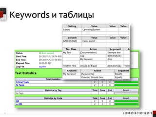 Что такое Robot Framework?