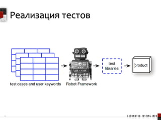Что такое Robot Framework?