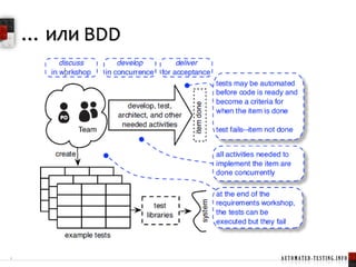Что такое Robot Framework?