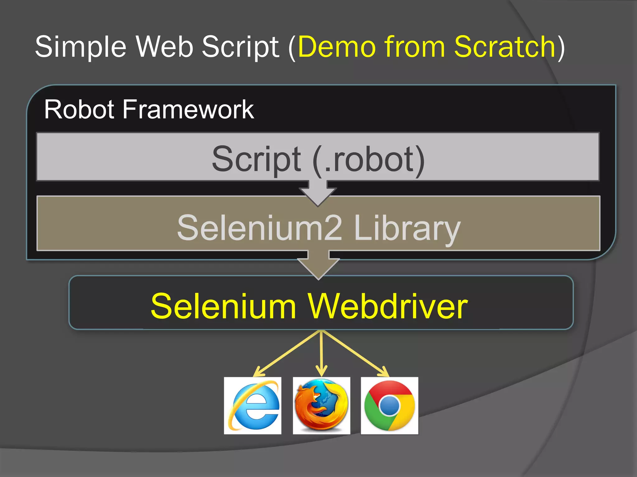 Simple Web Script (Demo from Scratch)
Robot Framework
Selenium Webdriver
Selenium2 Library
Script (.robot)
 