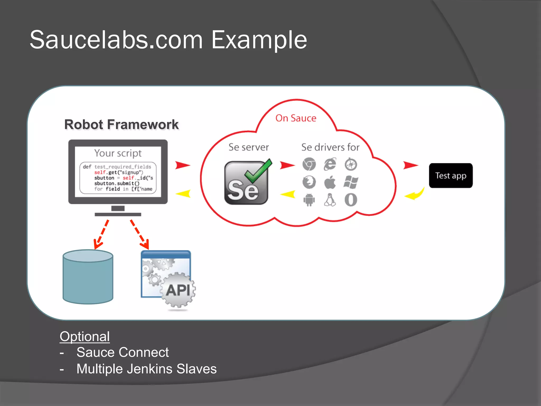 Saucelabs.com Example
Robot Framework
Optional
-  Sauce Connect
-  Multiple Jenkins Slaves
 