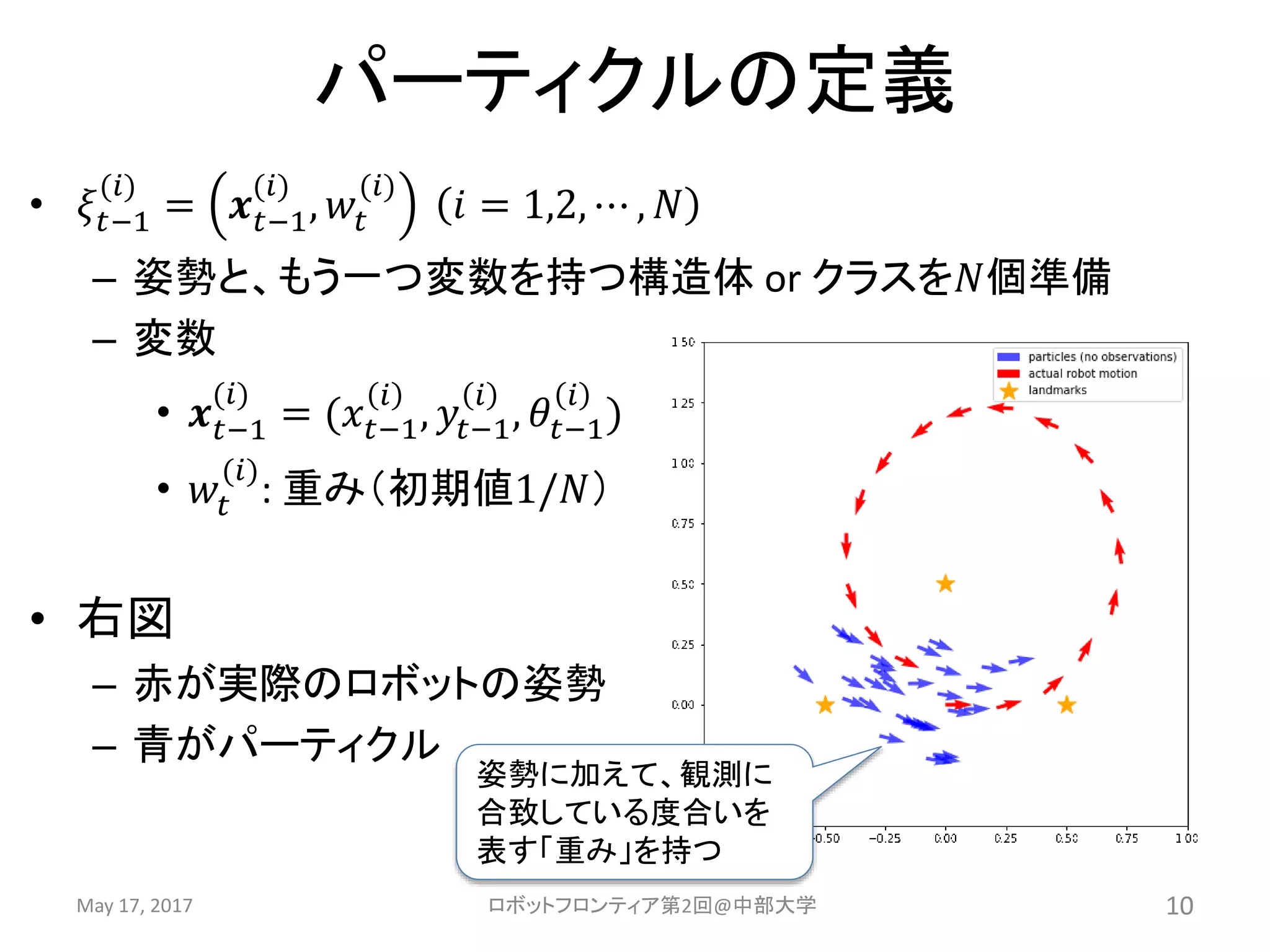 パーティクルの定義
• 𝜉𝑡−1
(𝑖)
= 𝒙 𝑡−1
(𝑖)
, 𝑤𝑡
(𝑖)
𝑖 = 1,2, ⋯ , 𝑁
– 姿勢と、もう一つ変数を持つ構造体 or クラスを𝑁個準備
– 変数
• 𝒙 𝑡−1
(𝑖)
= (𝑥𝑡−1
𝑖
, 𝑦𝑡−1
𝑖
, 𝜃𝑡−1
𝑖
)
• 𝑤𝑡
(𝑖)
: 重み（初期値1/𝑁）
• 右図
– 赤が実際のロボットの姿勢
– 青がパーティクル
May 17, 2017 ロボットフロンティア第2回@中部大学 10
姿勢に加えて、観測に
合致している度合いを
表す「重み」を持つ
 