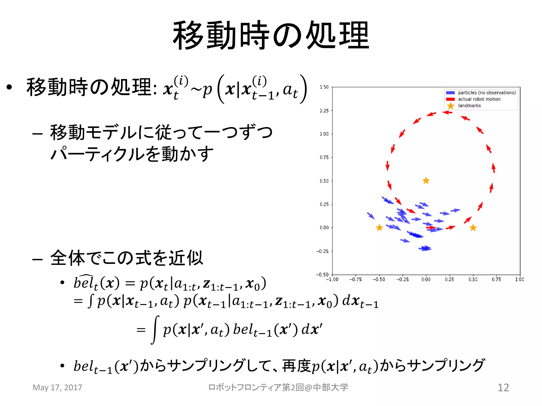 移動時の処理
• 移動時の処理: 𝒙 𝑡
(𝑖)
~𝑝 𝒙|𝒙 𝑡−1
𝑖
, 𝑎 𝑡
– 移動モデルに従って一つずつ
パーティクルを動かす
– 全体でこの式を近似
• 𝑏𝑒𝑙 𝑡 𝒙 = 𝑝 𝒙 𝑡 𝑎1:𝑡, 𝒛1:𝑡−1, 𝒙0
= 𝑝 𝒙|𝒙 𝑡−1, 𝑎 𝑡 𝑝 𝒙 𝑡−1 𝑎1:𝑡−1, 𝒛1:𝑡−1, 𝒙0 𝑑𝒙 𝑡−1
= 𝑝 𝒙|𝒙′, 𝑎 𝑡 𝑏𝑒𝑙 𝑡−1(𝒙′) 𝑑𝒙′
• 𝑏𝑒𝑙 𝑡−1(𝒙′)からサンプリングして、再度𝑝 𝒙|𝒙′, 𝑎 𝑡 からサンプリング
May 17, 2017 ロボットフロンティア第2回@中部大学 12
 