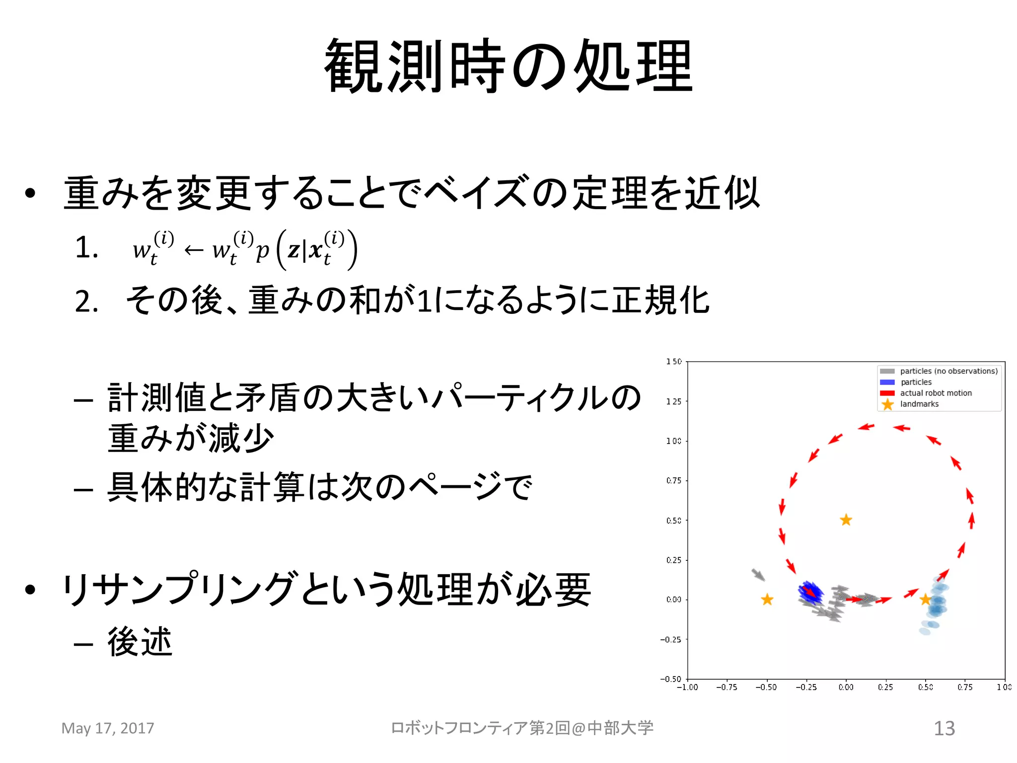 観測時の処理
• 重みを変更することでベイズの定理を近似
1. 𝑤𝑡
(𝑖)
← 𝑤𝑡
(𝑖)
𝑝 𝒛|𝒙 𝑡
(𝑖)
2. その後、重みの和が1になるように正規化
– 計測値と矛盾の大きいパーティクルの
重みが減少
– 具体的な計算は次のページで
• リサンプリングという処理が必要
– 後述
May 17, 2017 ロボットフロンティア第2回@中部大学 13
 