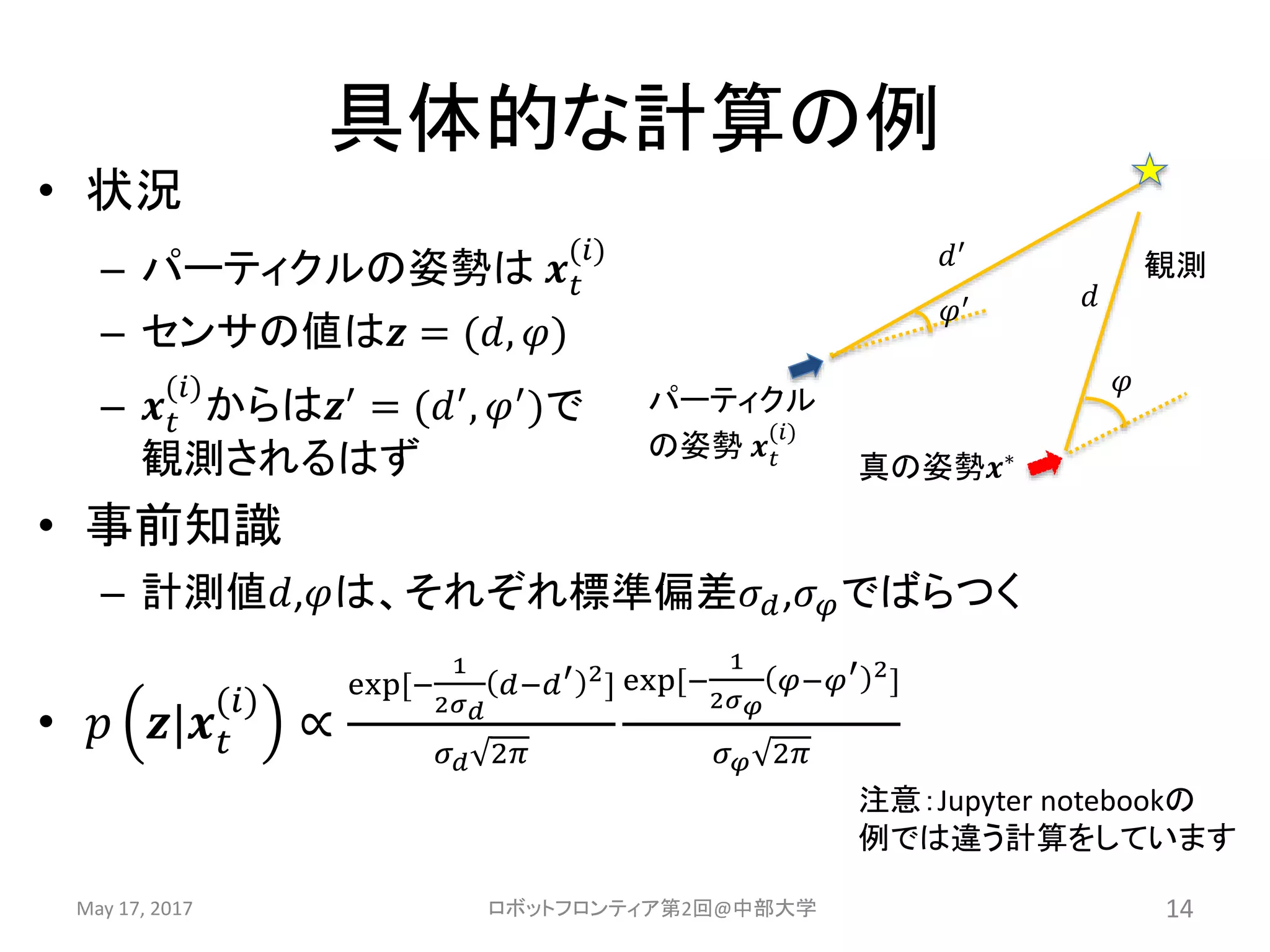 具体的な計算の例
• 状況
– パーティクルの姿勢は 𝒙 𝑡
(𝑖)
– センサの値は𝒛 = (𝑑, 𝜑)
– 𝒙 𝑡
(𝑖)
からは𝒛′ = (𝑑′, 𝜑′)で
観測されるはず
• 事前知識
– 計測値𝑑,𝜑は、それぞれ標準偏差𝜎 𝑑,𝜎 𝜑でばらつく
• 𝑝 𝒛|𝒙 𝑡
(𝑖)
∝
exp[−
1
2𝜎 𝑑
𝑑−𝑑′ 2
]
𝜎 𝑑 2𝜋
exp[−
1
2𝜎 𝜑
𝜑−𝜑′ 2
]
𝜎 𝜑 2𝜋
May 17, 2017 ロボットフロンティア第2回@中部大学 14
パーティクル
の姿勢 𝒙 𝑡
(𝑖)
真の姿勢𝒙∗
𝑑
𝜑
𝑑′
観測
𝜑′
注意：Jupyter notebookの
例では違う計算をしています
 