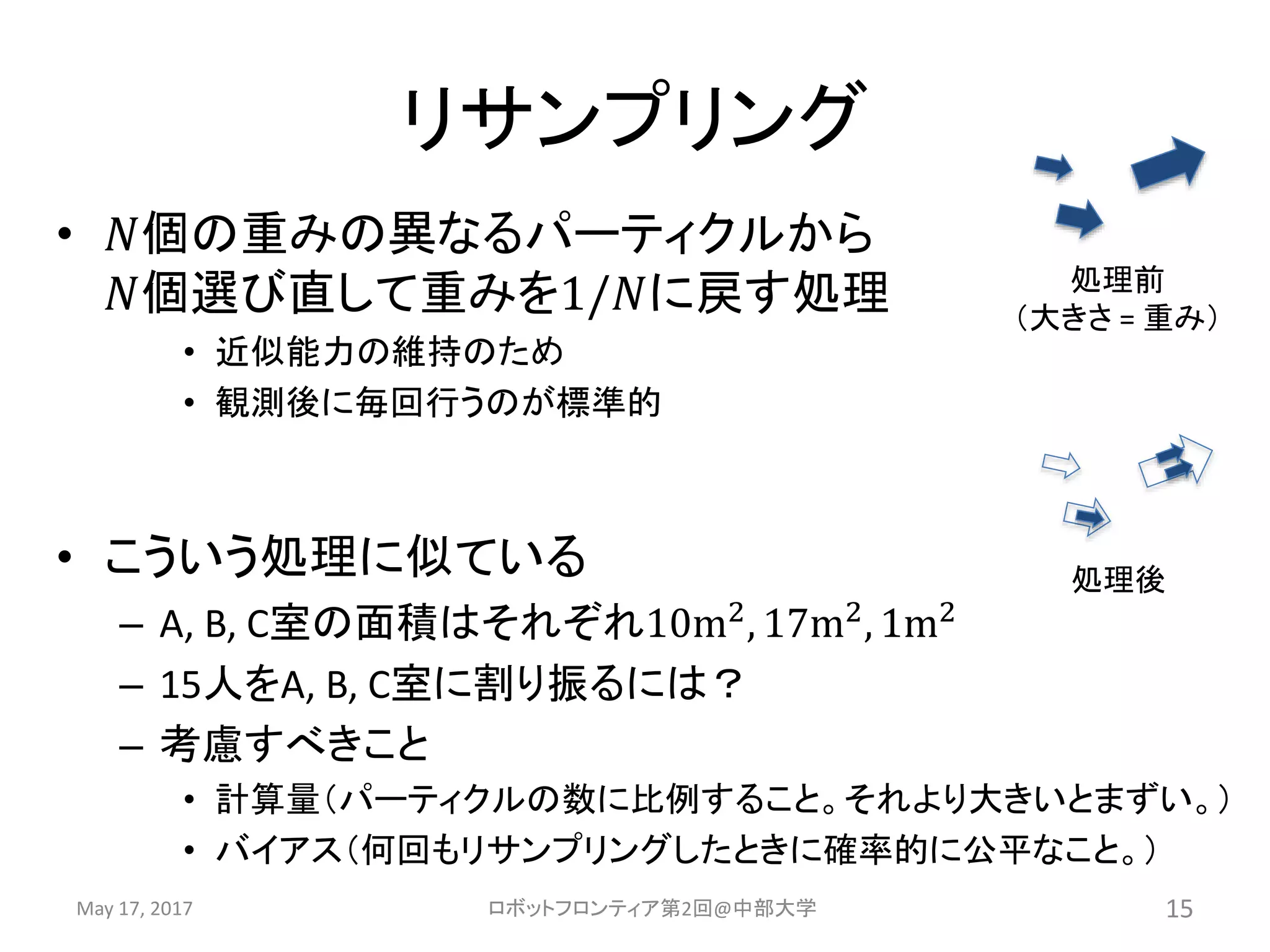 リサンプリング
• 𝑁個の重みの異なるパーティクルから
𝑁個選び直して重みを1/𝑁に戻す処理
• 近似能力の維持のため
• 観測後に毎回行うのが標準的
• こういう処理に似ている
– A, B, C室の面積はそれぞれ10m2
, 17m2
, 1m2
– 15人をA, B, C室に割り振るには？
– 考慮すべきこと
• 計算量（パーティクルの数に比例すること。それより大きいとまずい。）
• バイアス（何回もリサンプリングしたときに確率的に公平なこと。）
May 17, 2017 ロボットフロンティア第2回@中部大学 15
処理前
（大きさ = 重み）
処理後
 