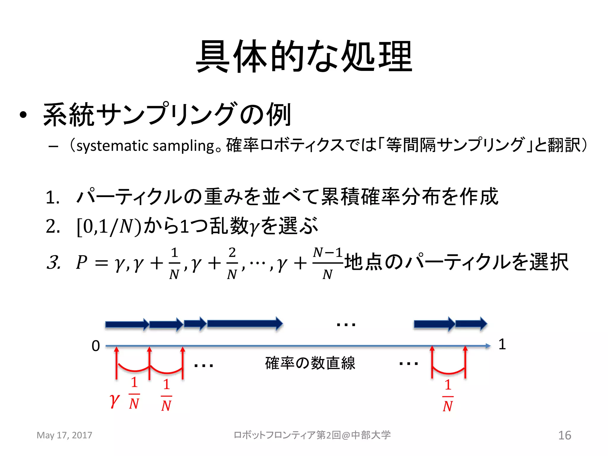 具体的な処理
• 系統サンプリングの例
– （systematic sampling。確率ロボティクスでは「等間隔サンプリング」と翻訳）
1. パーティクルの重みを並べて累積確率分布を作成
2. [0,1/𝑁)から1つ乱数𝛾を選ぶ
3. 𝑃 = 𝛾, 𝛾 +
1
𝑁
, 𝛾 +
2
𝑁
, ⋯ , 𝛾 +
𝑁−1
𝑁
地点のパーティクルを選択
May 17, 2017 ロボットフロンティア第2回@中部大学 16
0 1
確率の数直線
・・・
・・・
𝛾
・・・
1
𝑁
1
𝑁
1
𝑁
 