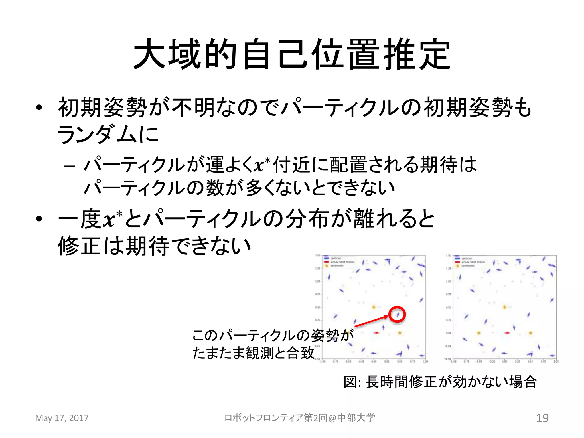 大域的自己位置推定
• 初期姿勢が不明なのでパーティクルの初期姿勢も
ランダムに
– パーティクルが運よく𝒙∗付近に配置される期待は
パーティクルの数が多くないとできない
• 一度𝒙∗とパーティクルの分布が離れると
修正は期待できない
May 17, 2017 ロボットフロンティア第2回@中部大学 19
図: 長時間修正が効かない場合
このパーティクルの姿勢が
たまたま観測と合致
 