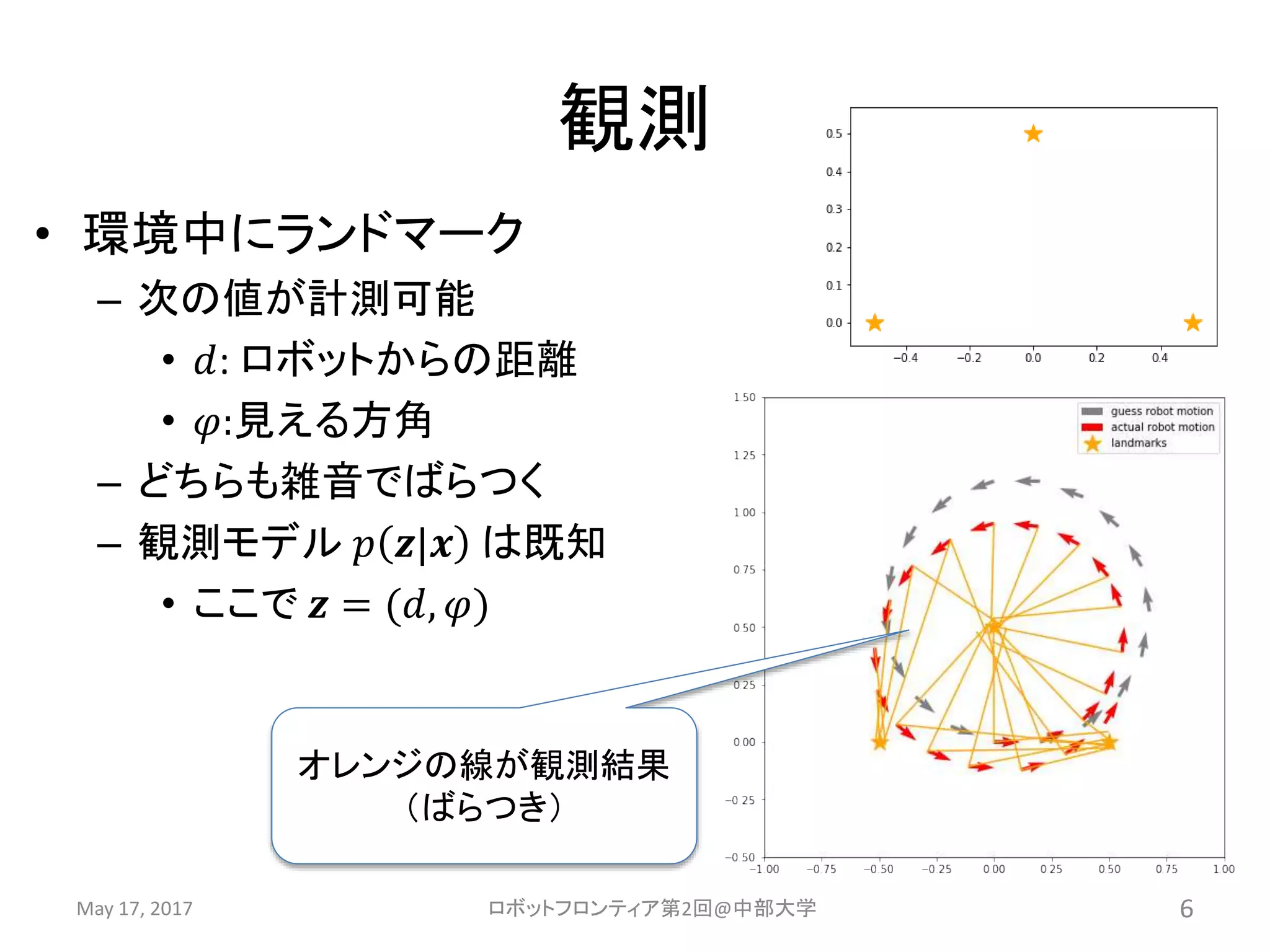 観測
• 環境中にランドマーク
– 次の値が計測可能
• 𝑑: ロボットからの距離
• 𝜑:見える方角
– どちらも雑音でばらつく
– 観測モデル 𝑝 𝒛|𝒙 は既知
• ここで 𝒛 = (𝑑, 𝜑)
May 17, 2017 ロボットフロンティア第2回@中部大学 6
オレンジの線が観測結果
（ばらつき）
 