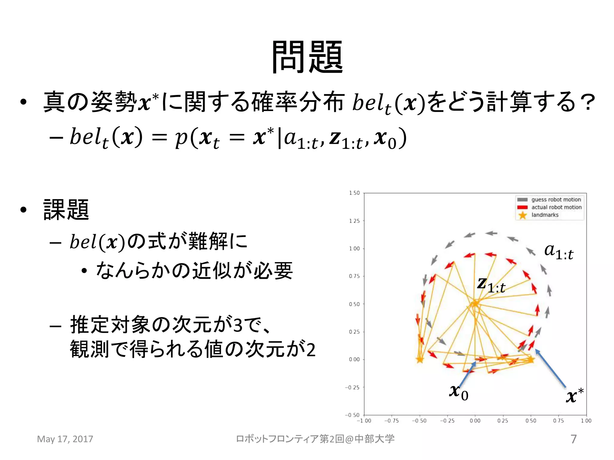 問題
• 真の姿勢𝒙∗に関する確率分布 𝑏𝑒𝑙 𝑡(𝒙)をどう計算する？
– 𝑏𝑒𝑙 𝑡 𝒙 = 𝑝(𝒙 𝑡 = 𝒙∗|𝑎1:𝑡, 𝒛1:𝑡, 𝒙0)
• 課題
– 𝑏𝑒𝑙(𝒙)の式が難解に
• なんらかの近似が必要
– 推定対象の次元が3で、
観測で得られる値の次元が2
May 17, 2017 ロボットフロンティア第2回@中部大学 7
𝒙0
𝒛1:𝑡
𝒙∗
𝑎1:𝑡
 