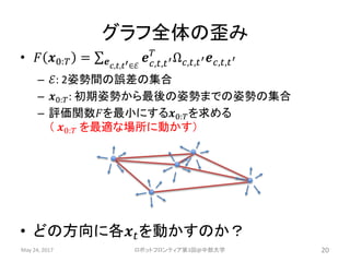 Robot Frontier Lesson3 Robot Frontier Lesson3
