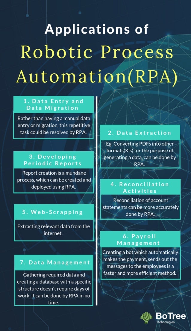 types of process automation