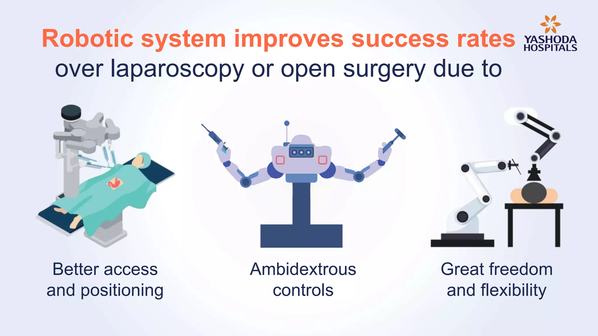 Robotic system improves success rates
over laparoscopy or open surgery due to
Better access
and positioning
Great freedom
and flexibility
Ambidextrous
controls
 