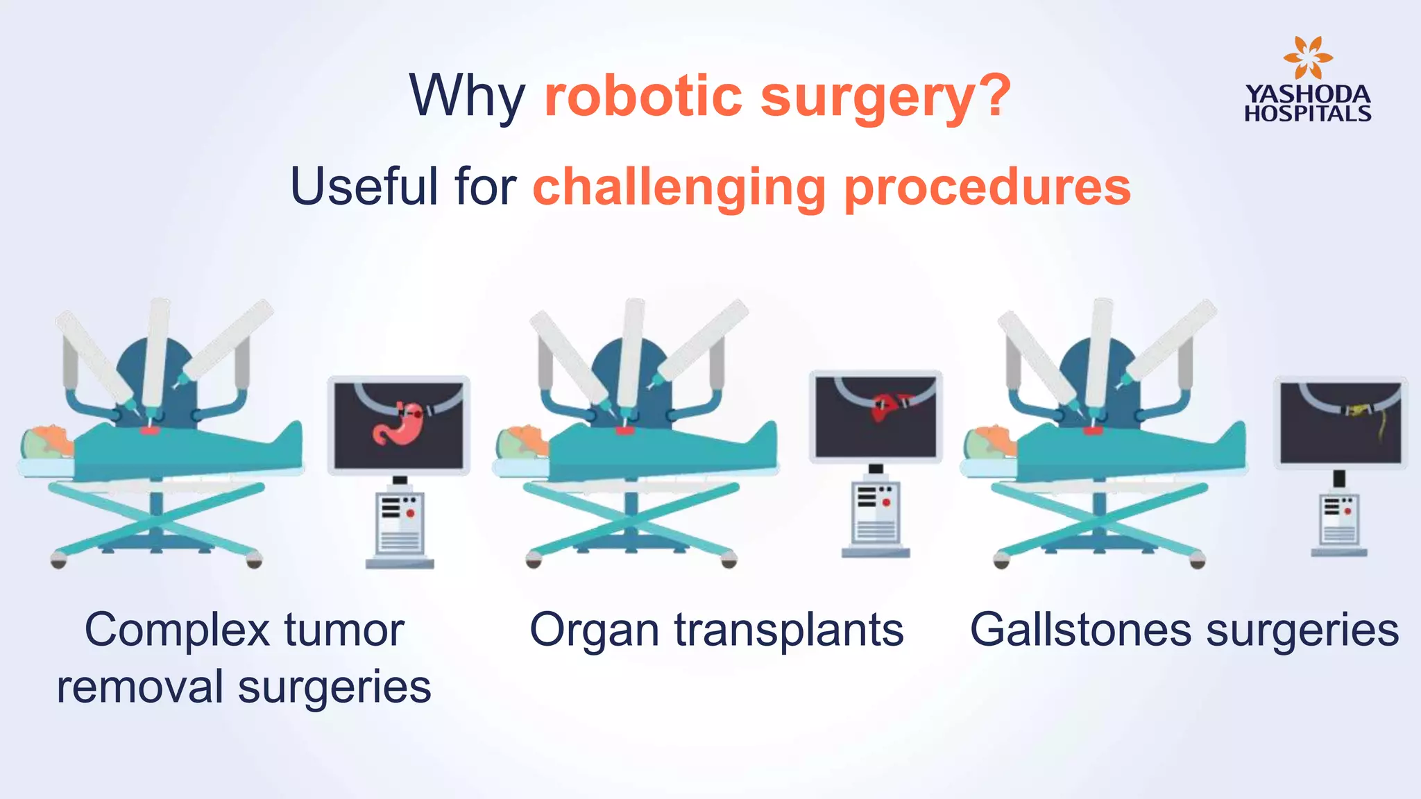 Why robotic surgery?
Complex tumor
removal surgeries
Gallstones surgeriesOrgan transplants
Useful for challenging procedures
 