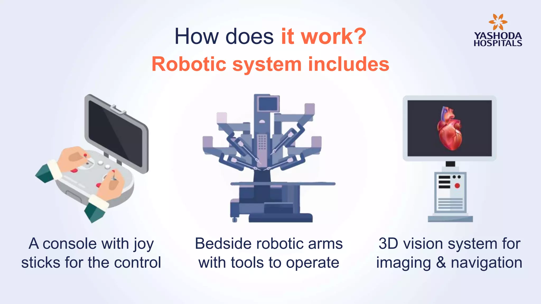 How does it work?
A console with joy
sticks for the control
3D vision system for
imaging & navigation
Bedside robotic arms
with tools to operate
Robotic system includes
 