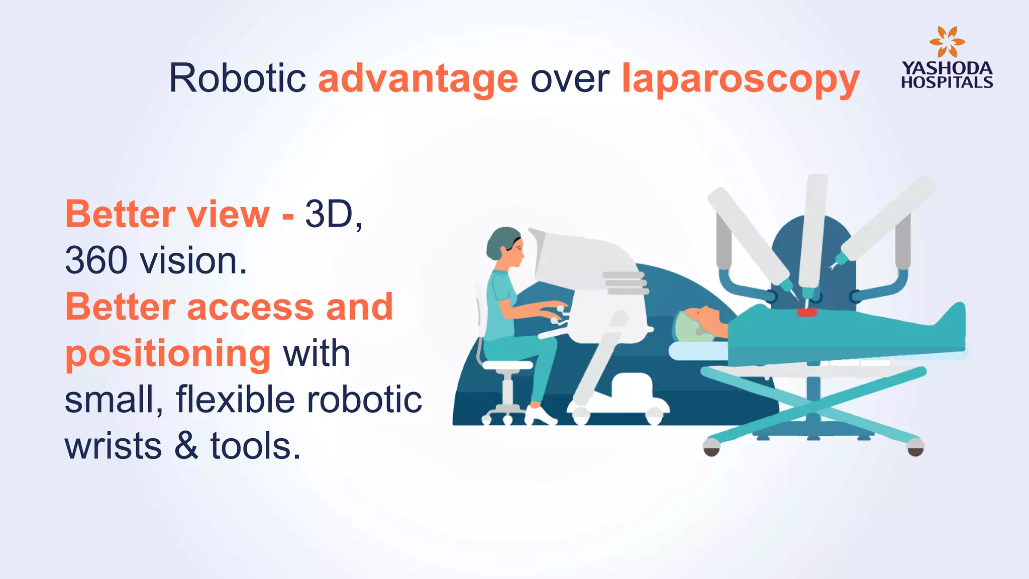 Robotic advantage over laparoscopy
Better view - 3D,
360 vision.
Better access and
positioning with
small, flexible robotic
wrists & tools.
 