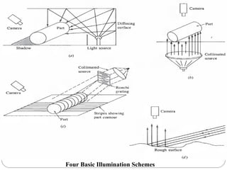 Four Basic Illumination Schemes
 