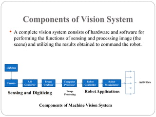 Components of Vision System
 A complete vision system consists of hardware and software for
performing the functions of sensing and processing image (the
scene) and utilizing the results obtained to command the robot.
Components of Machine Vision System
 
